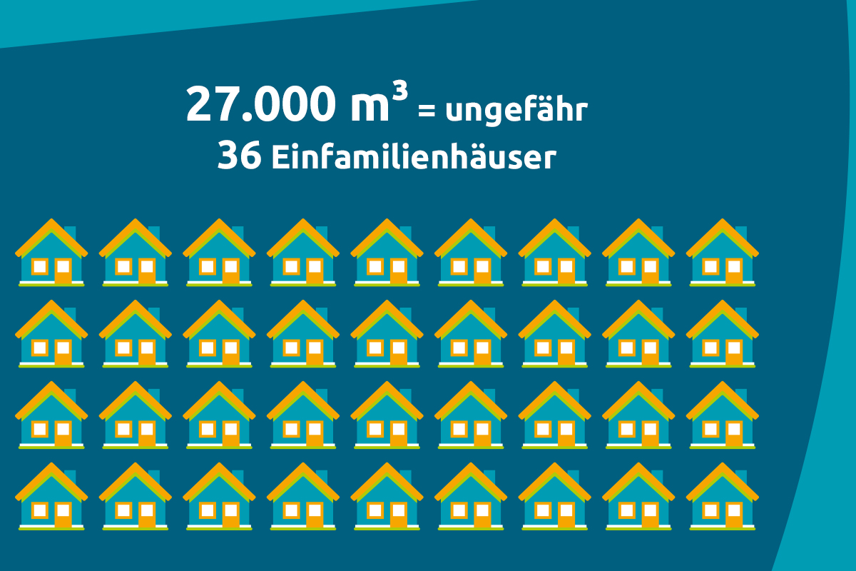 Infografik Einfamilienhaus/Endlagersuche